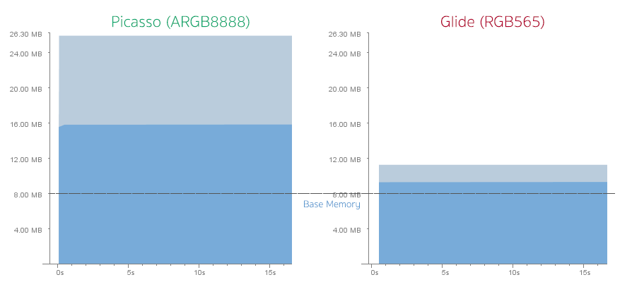 credit - The Cheese Factory